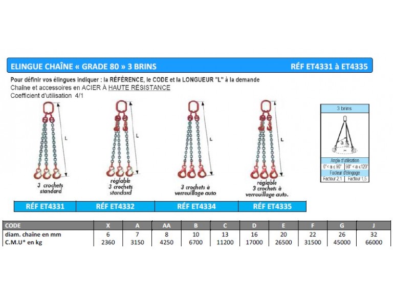 Élingue chaîne 3 brins en Grade 80