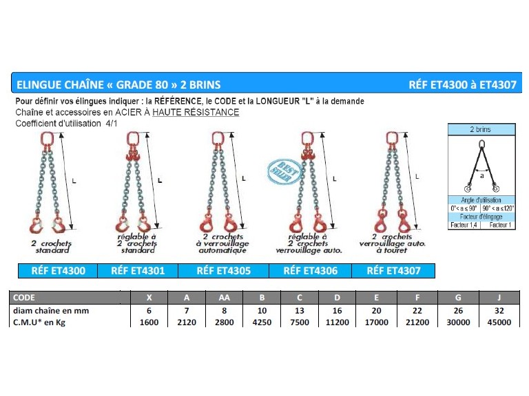 Elingue chaine 2 brins grade 80