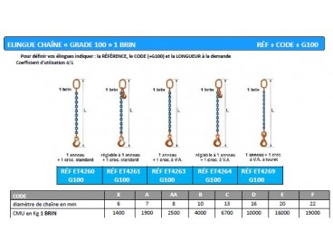 Elingues chaînes "GRADE 100" 1 brin