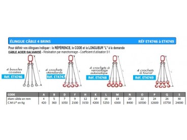 Elingues câble 4 brins