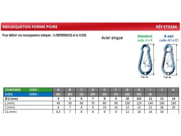 Mousqueton "forme poire "ACIER ZINGUE