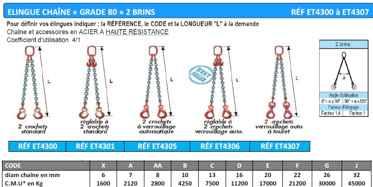Elingues chaînes GRADE 80  2 brins - Accessoires de manutention et de  levage