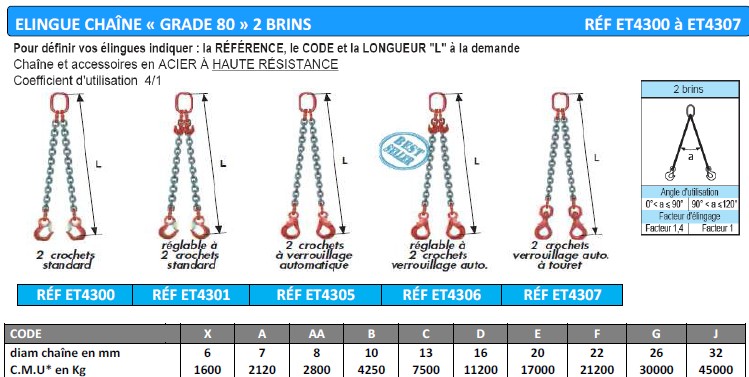 Chaînes de levage & accessoires