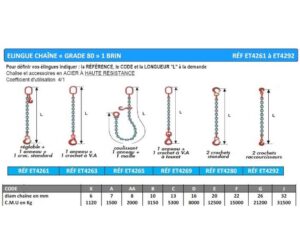 Elingues chaînes "GRADE 80 " 1 brin - Principal