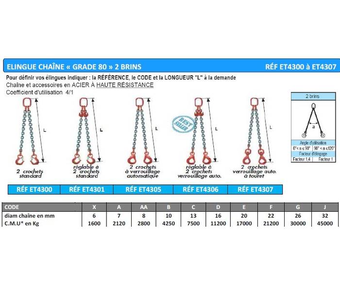 Elingues chaînes "GRADE 80 " 2 brins - Principal