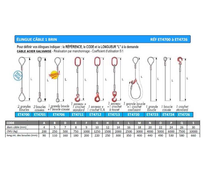 Elingues câble 1 brin - Principal