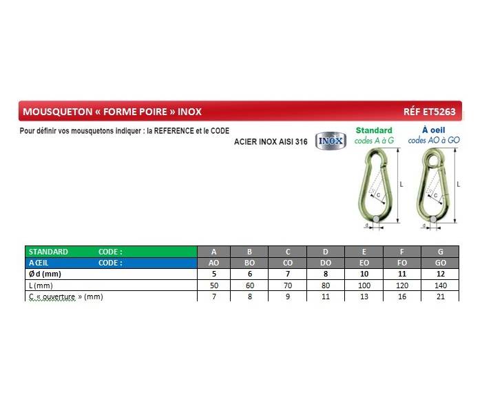 Mousqueton "forme poire" INOX - Principal