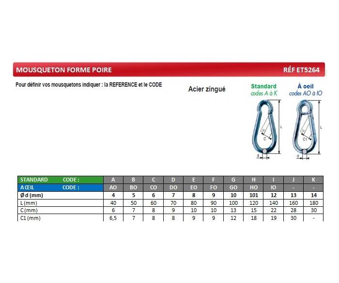 Mousqueton "forme poire "ACIER ZINGUE - Principal